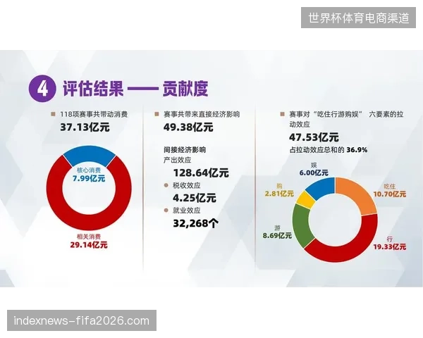 单一视觉监测能否解决大型体育赛事突发状况下的联动响应时滞